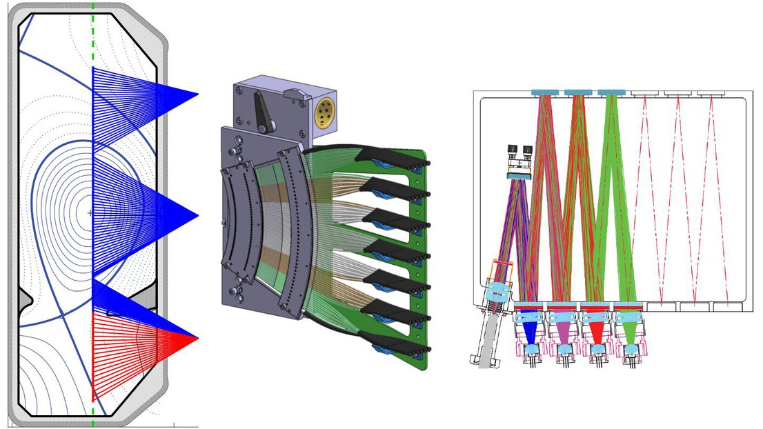 Diffusion Thomson sur TCV © P. Blanchard 2019 EPFL