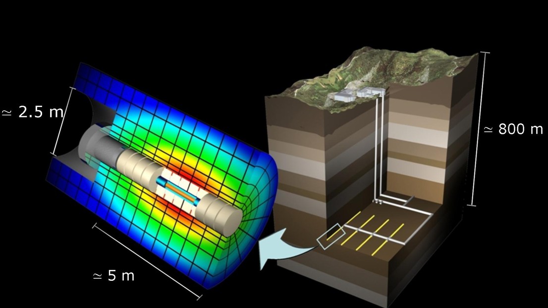 Multi-barrier concept of deep geological disposal of nuclear waste. source: LMS-EPFL. © 2020 LMS EPFL