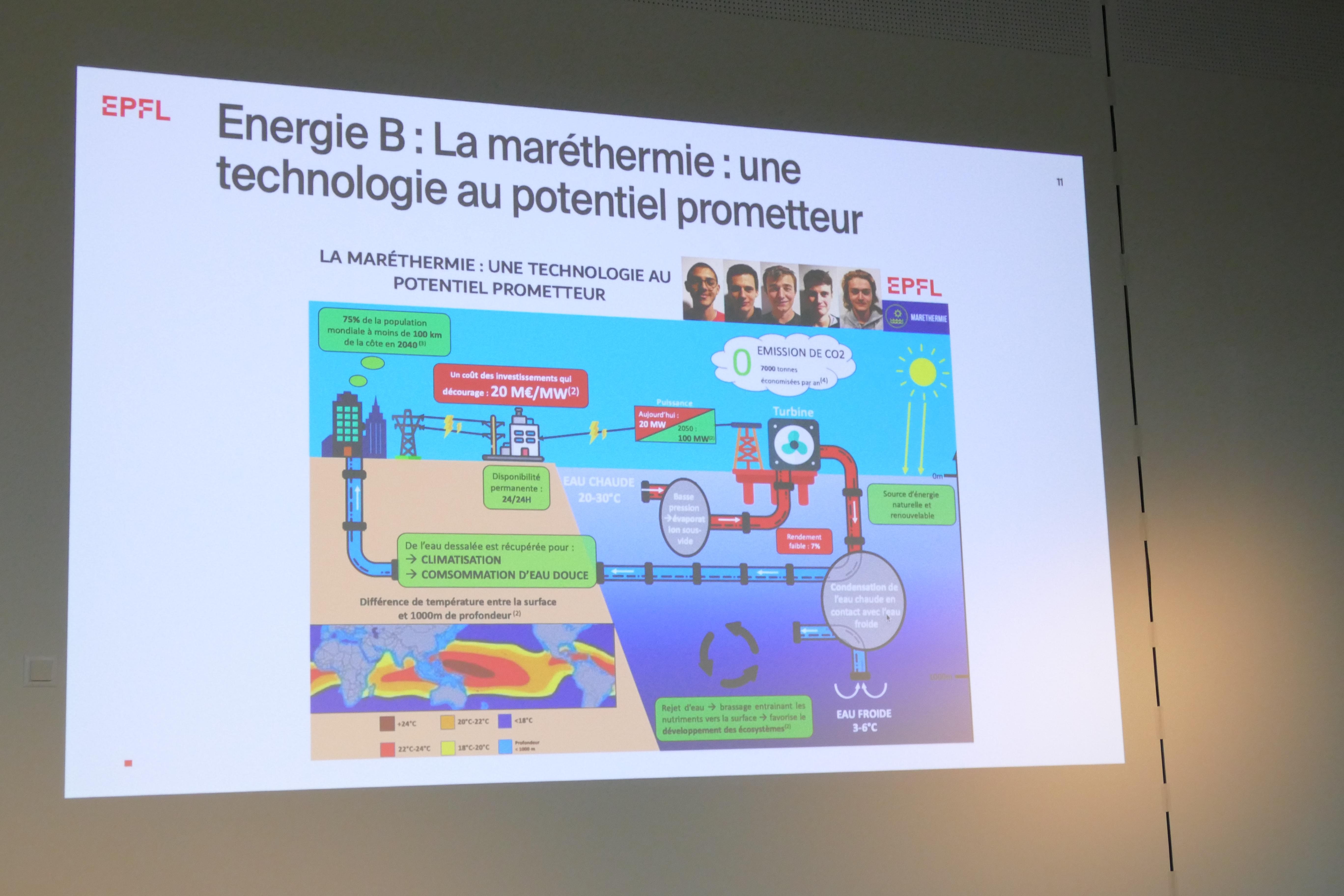 Prizewinning students of Global Issues 2019 celebrate at ArtLab EPFL