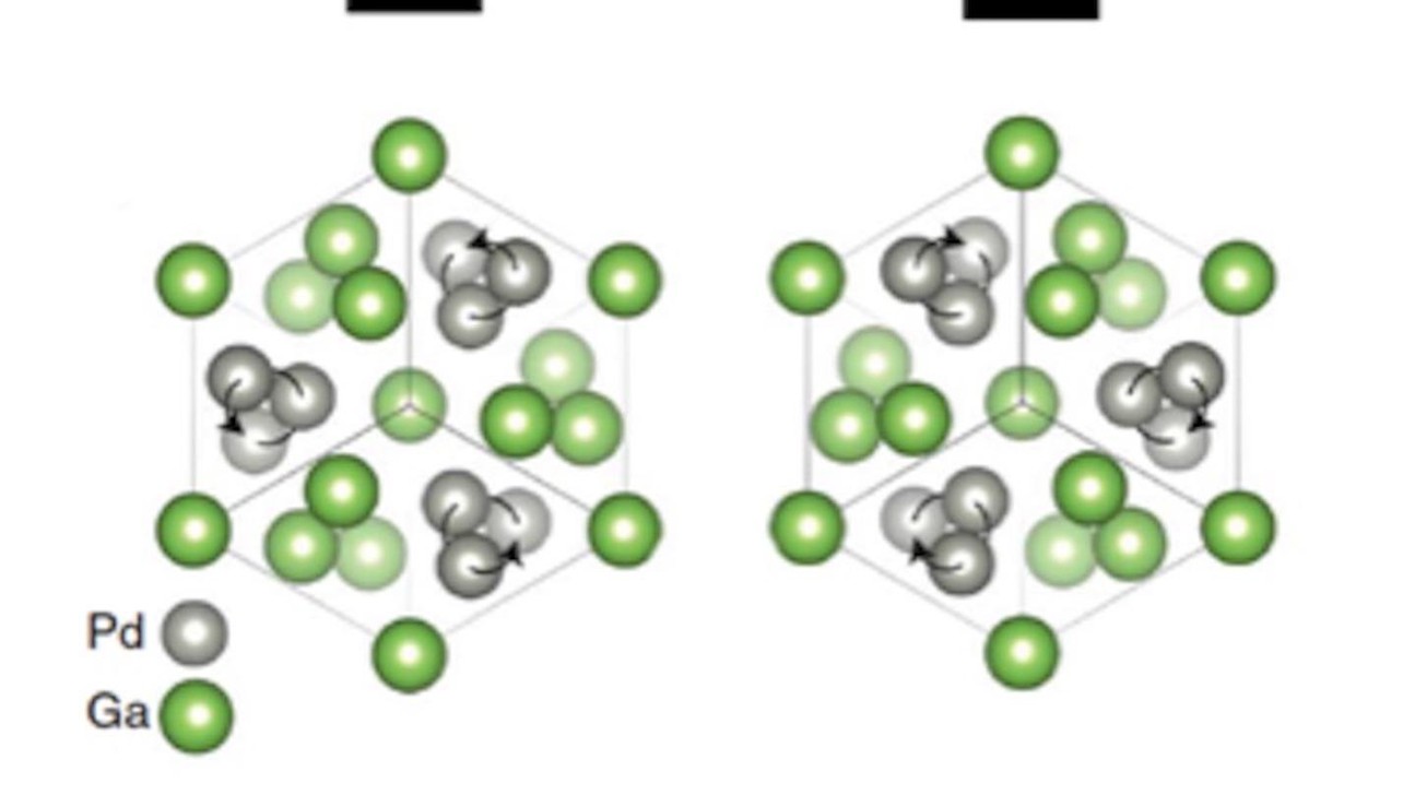 Crystal structures with opposite chirality © Schröter 2020 PSI