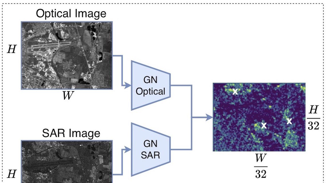 The neural network predicts areas of possible match across data modalities © Hughes et al., J. ISPRS 2020