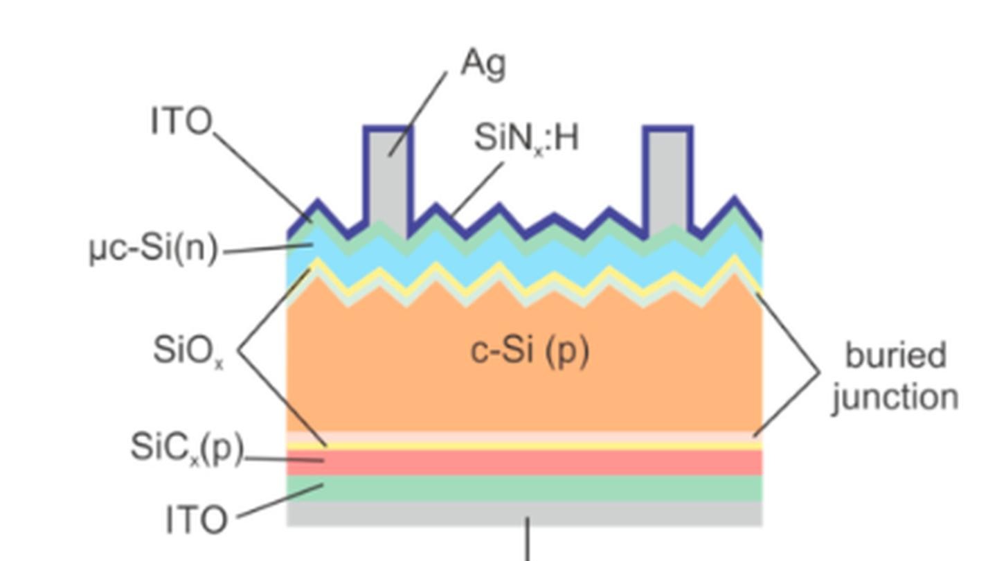 Two new papers on “high temperature passivating contacts” - EPFL