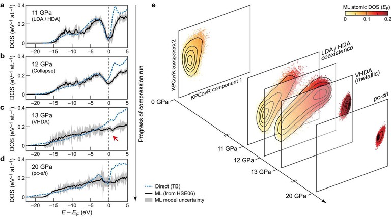 Electronic fingerprints of structural transitions in dense Si © 2021 Volker Deringer / Springer Nature