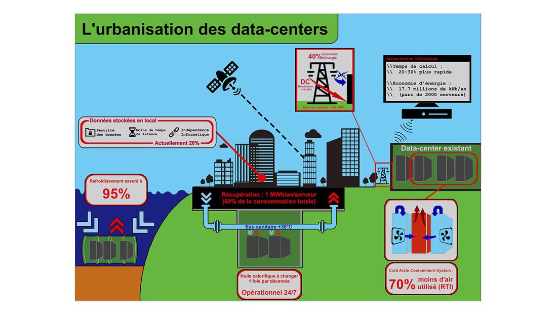 Les étudiants ont créé des posters traitant d'un problème climatique ou énergétique complexe et ont examiné des solutions potentielles. © Desjardin/Martin/Guegan/Reef/Zilm