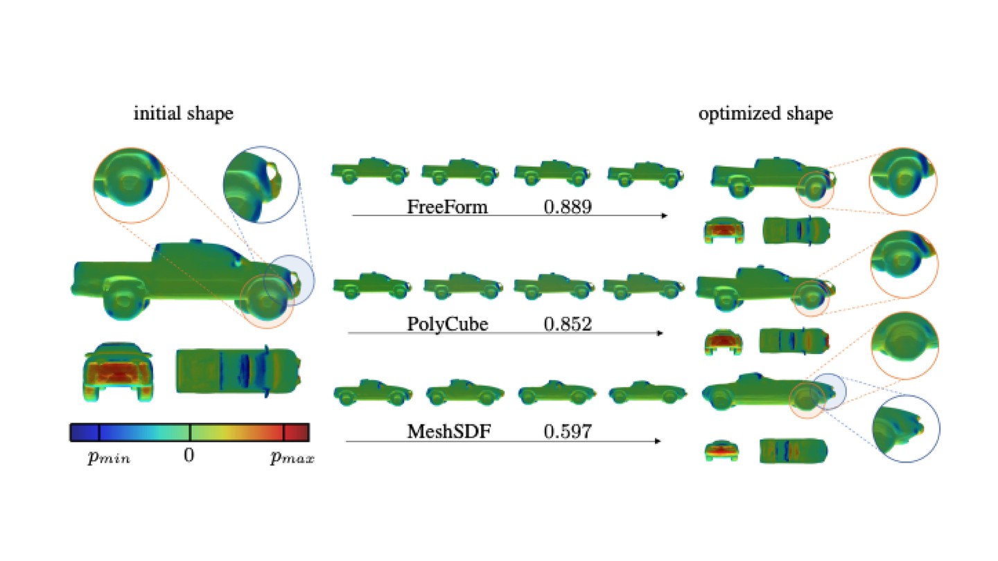 MeshSDF: a breakthrough driving future intelligent product design - EPFL