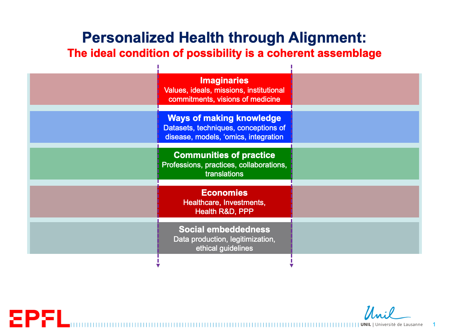 The STS concept of 'alignment' is central to the course