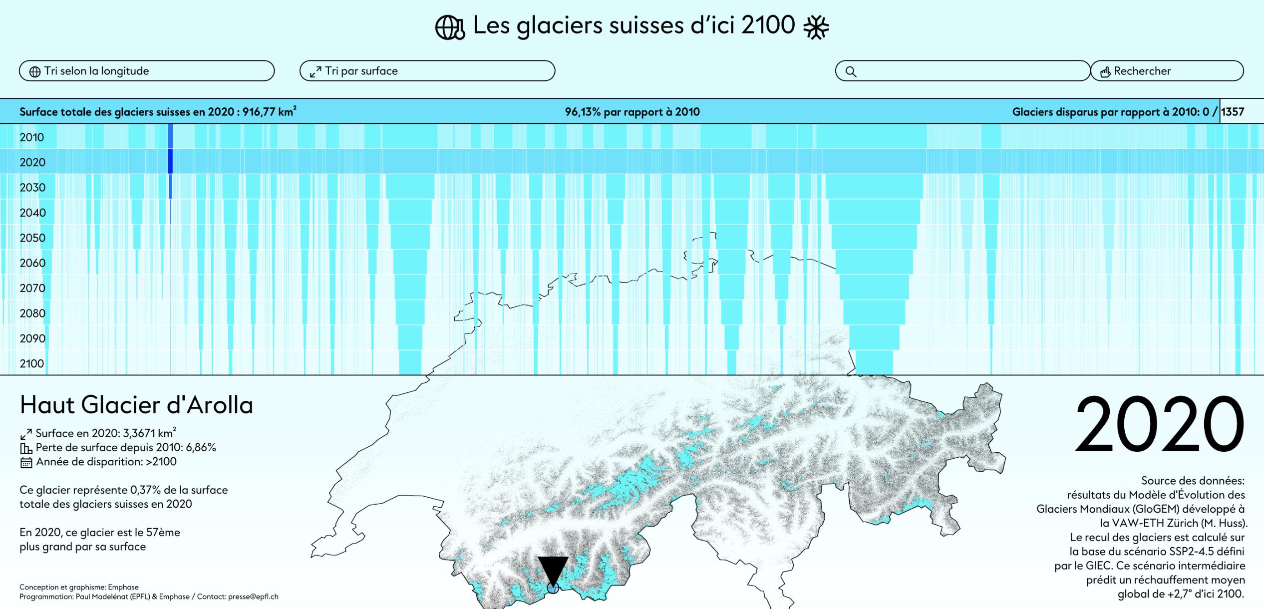Une infographie représentant l'étendue des glaciers suisses d'ici 2100.