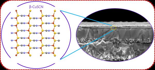 Structure of β-CuSCN and cross-sectional SEM micrograph of a complete solar cell (credit: M. Ibrahim Dar/EPFL)