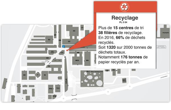 © Laura Cipriano recyclage epfl