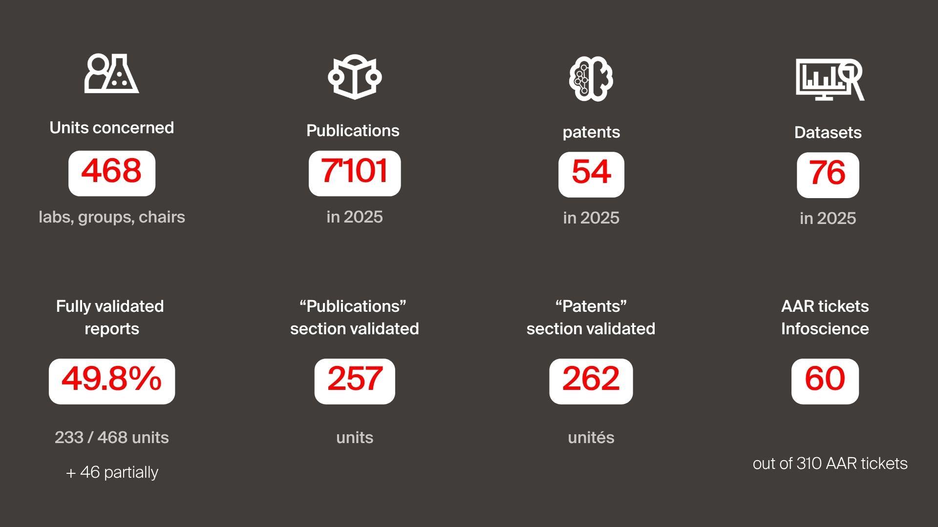 Key figures from the AAR 2025 campaign