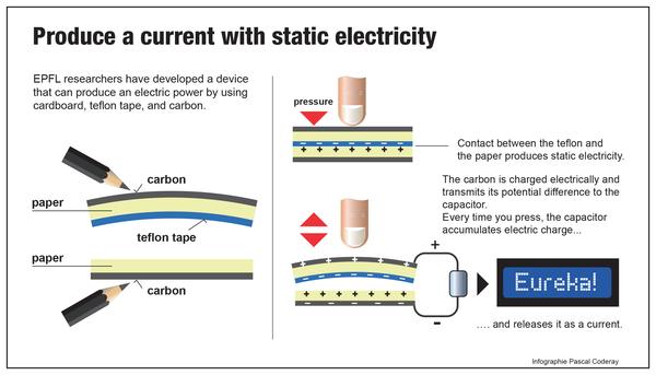 Shaking tinfoil can generate electricity