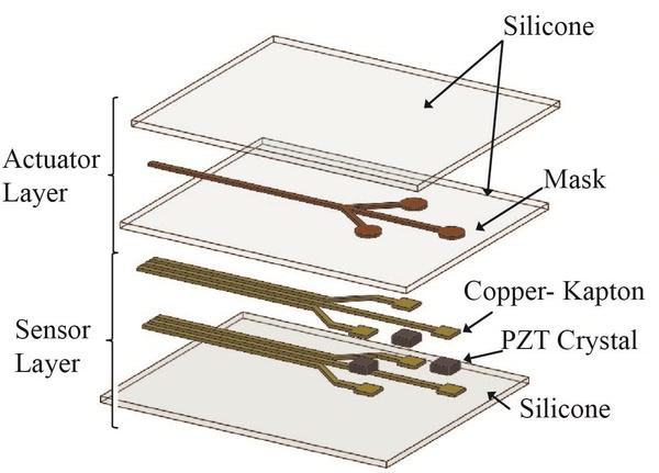 Diagram of internal structure of the SPA skin