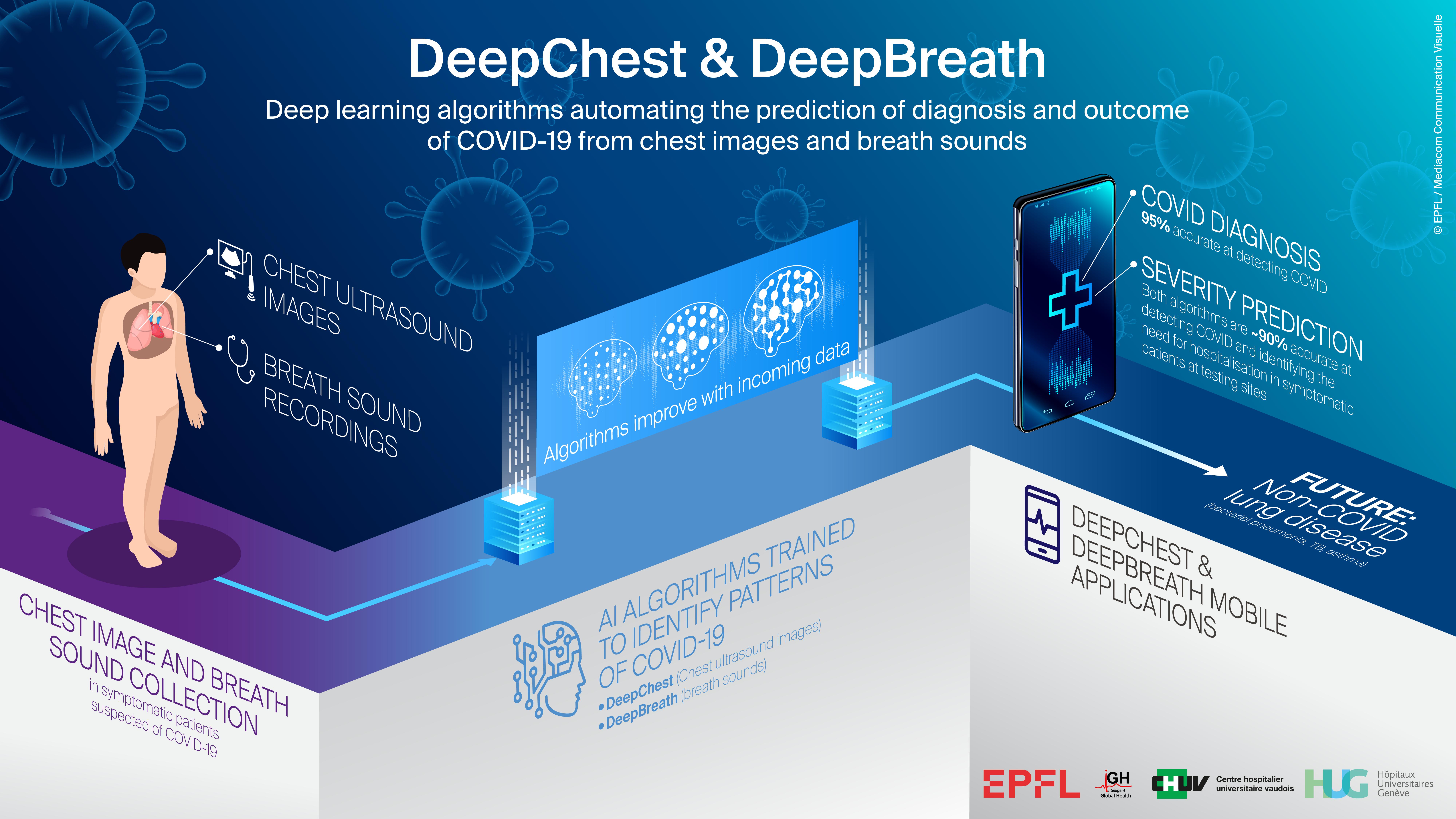 Deep learning hot sale epfl